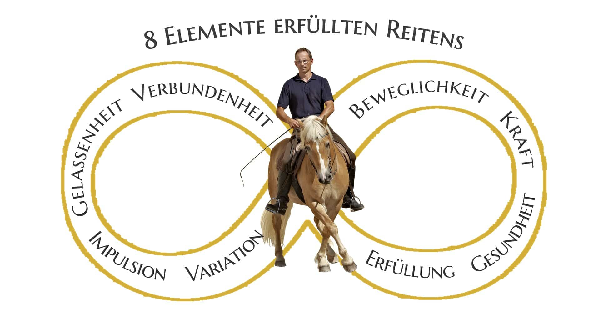 8 Elemente erfüllten Reitens 8EER